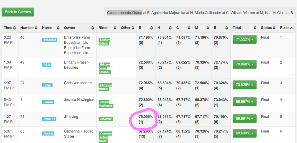 Jill Irving Dressage Score